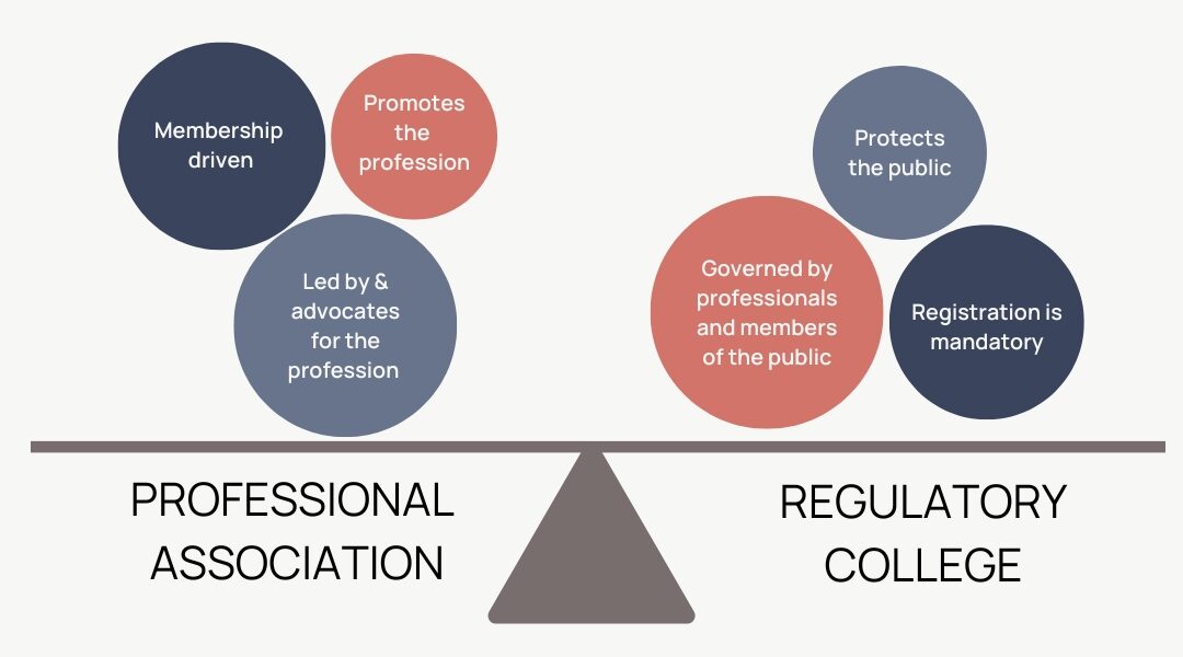 The Role of a Health Regulatory College versus a Professional Association 